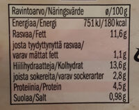 Kinkku-salaattiateria - Ravintosisältö - fi