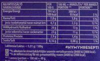Laktoositon salmiakkikermajäätelö - Ravintosisältö - fi
